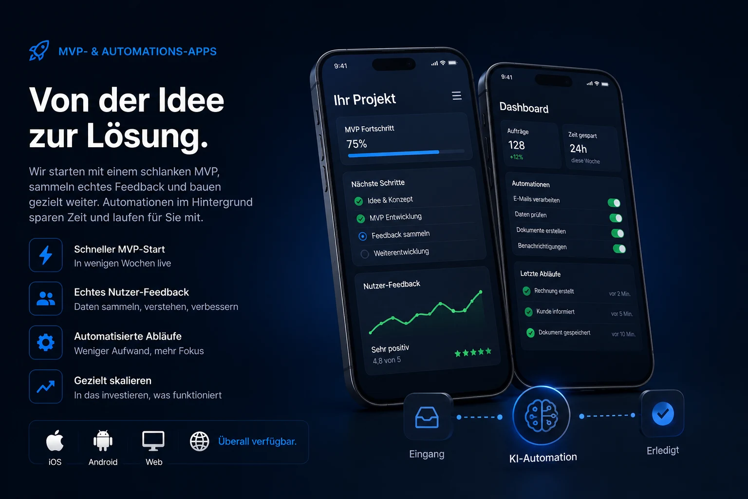 Infografik zu MVP- und Automations-Apps, vom schnellen Prototyp bis zur automatisierten Anwendung