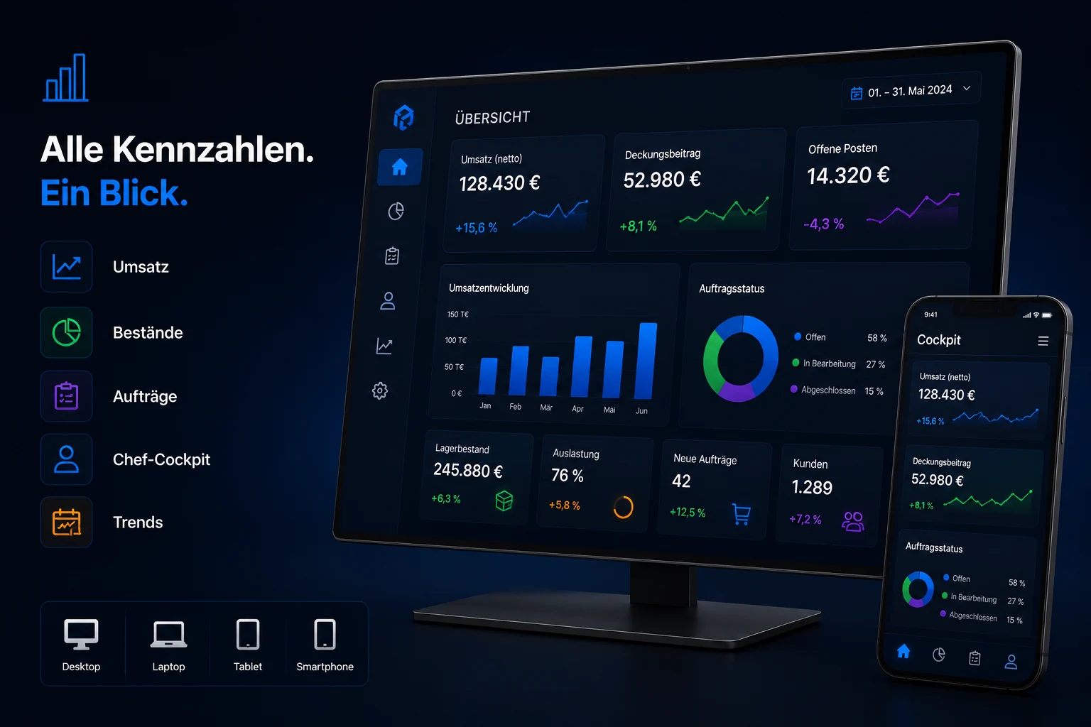 Infografik eines KPI-Dashboards und Management-Cockpits mit den wichtigsten Kennzahlen auf einen Blick