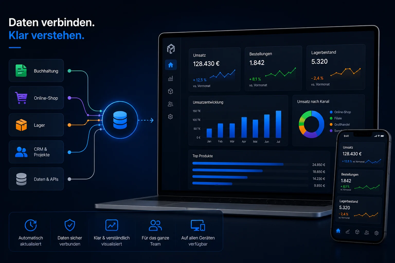 Infografik zur Datenvisualisierung, bei der mehrere Datenquellen zu übersichtlichen Diagrammen zusammengeführt werden