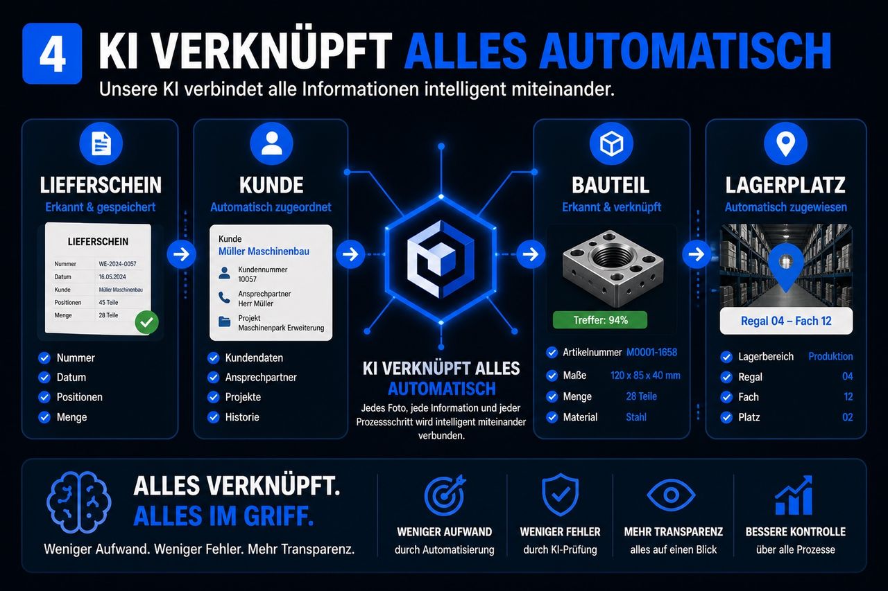 KI verknüpft Lagerdaten automatisch im LagerPilot
