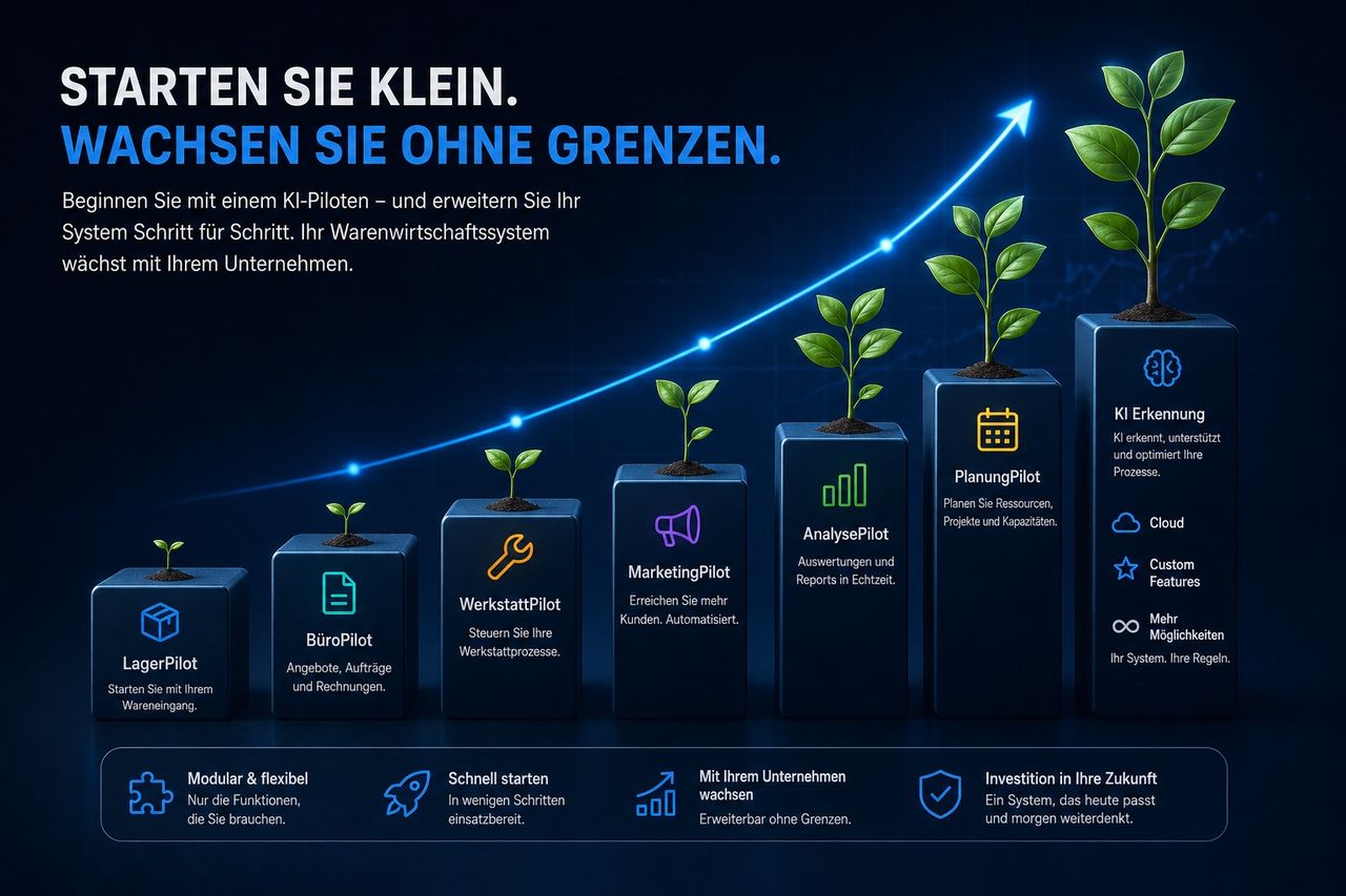 Starten Sie klein. Wachsen Sie ohne Grenzen – skalierbares Petersen KI System